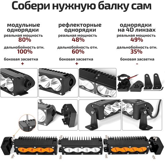 dop-1slim-soberi-sam