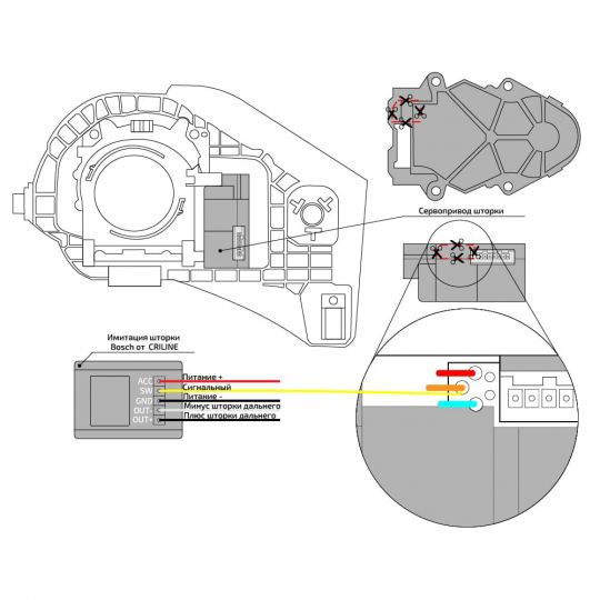 dop-ram-d11