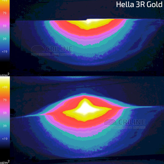 dop- Hella 3r Gold