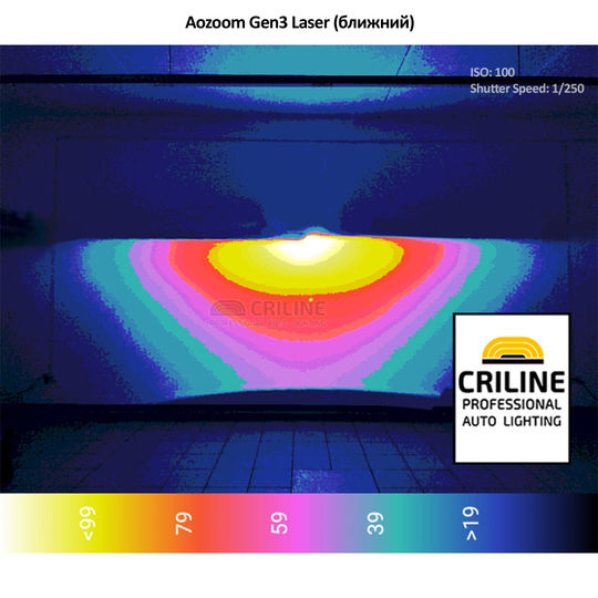 dop-led-laser-gen3-01