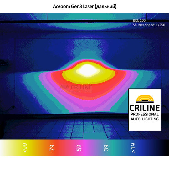dop-led-laser-gen3-02